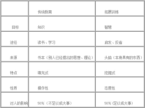 武汉拓展培训